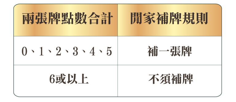 百家樂 撲克遊戲 玩法介紹 澳門賭場 投注 賠彩