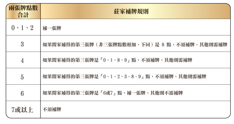 百家樂 撲克遊戲 玩法介紹 澳門賭場 投注 賠彩